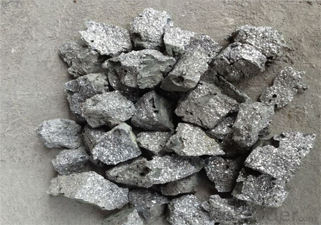 Ferro Chrome Price